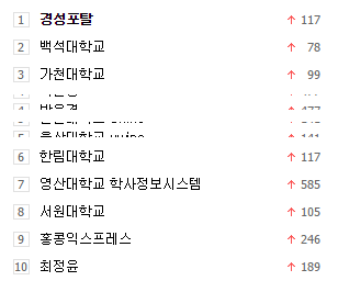 실시간 검색1위 경성포탈