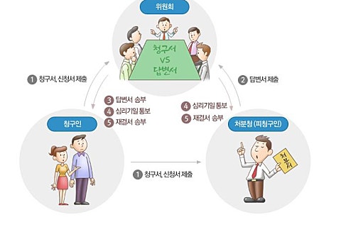 오원택행정사사무소 이미지