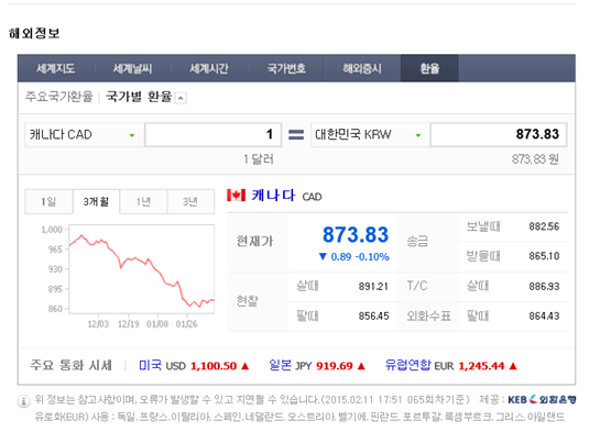  환전하기, 여행자수표 TC와 환율우대에 대해서 -하늘이의 캐나다 워홀 준비