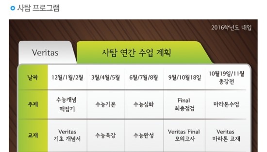  [미대재수,체대재수-예체능재수] 미대재수학원 대치탑베리타스학원의 사탐 연간 수업 계획입니다. 