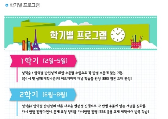  미대재수학원 대치탑베리타스학원 학기별 프로그램