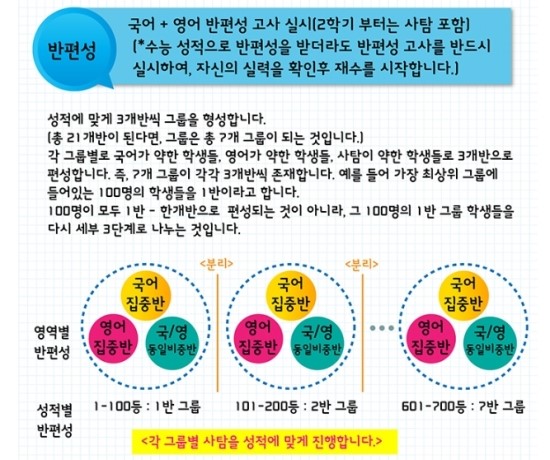  [미대재수] 미대재수의 정석 - 미대재수학원 대치탑베리타스학원의 반편성 - 치밀한 수준별 수업이 필요합니다. 