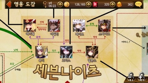  세븐나이츠 관계도! 세나 영웅별 도감을 살펴보자.