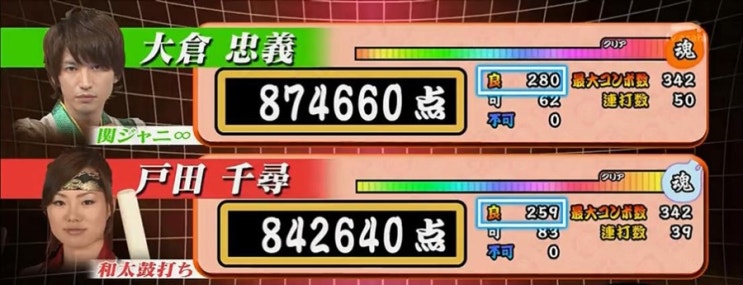 関ジャニの仕分け 북의 달인 오쿠라 타다요시 역대 전적 및 득점 정리 15년 최종갱신 네이버 블로그 関ジャニの仕分け 북의 달인 오쿠라 타다요시 역대 전적 및 득점 정리 15년 최종갱신 네이버 블로그