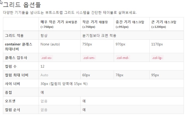  그누보드 홈페이지제작 부트스트랩 col-sm-xx,col-lg-xx,col-md-xx.col-xs-xx