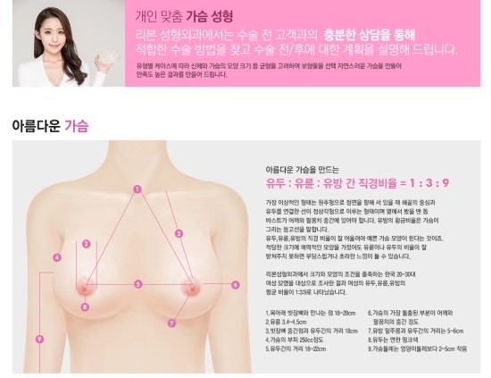 가슴성형 잘하는곳 리본성형외과 : 네이버 블로그