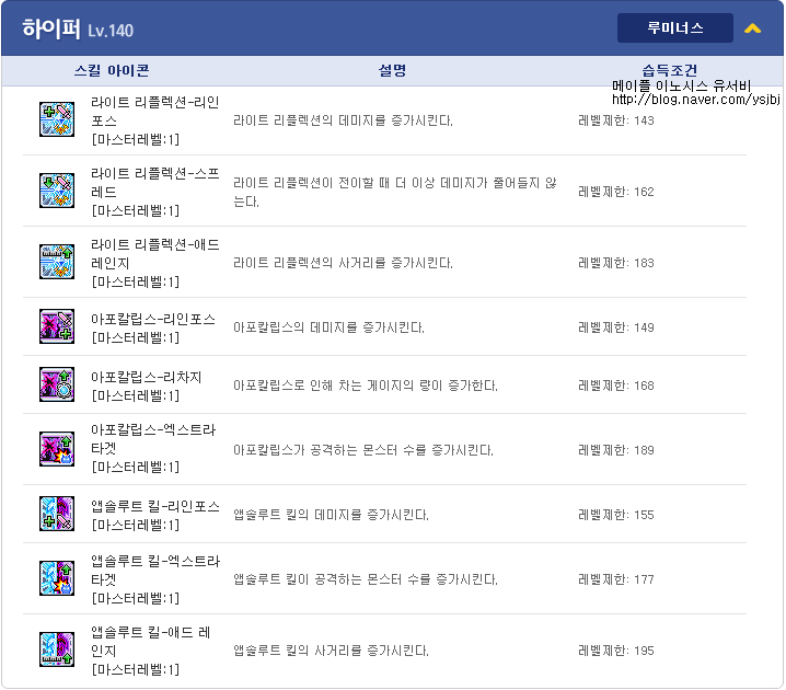 메이플스토리 루미너스 스킬트리,하이퍼스킬트리 및 육성법 : 네이버 블로그