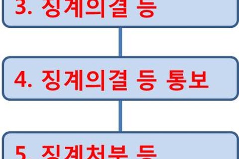 오원택행정사사무소 이미지