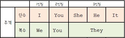 영언니 인칭대명사 I My Me Mine 네이버 블로그 영언니 인칭대명사 I My Me Mine 네이버 블로그