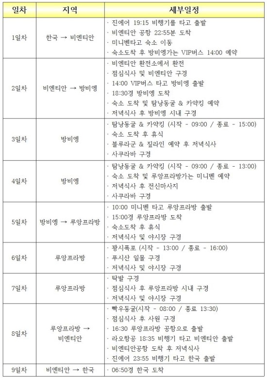  <라오스 7박9일 자유여행> 라오스 여행 준비