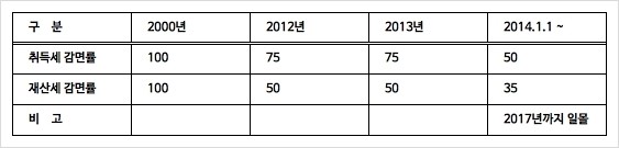  에이스하이엔드타워 10차 잔여 호실 소개