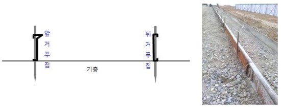  스카이공법 시공 순서 및 경계석 시공의 이해