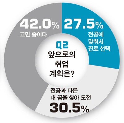  사랑하는 일 찾았다면 지키는 일도 중요하다!