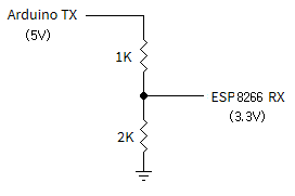 ESP8266 Serial WiFi 모듈로 LED 제어 (웹페이지에서 WiFi로 아두이노 제어) ESP8266 Serial WiFi 모듈로 LED 제어 (웹페이지에서 WiFi로 아두이노 제어)