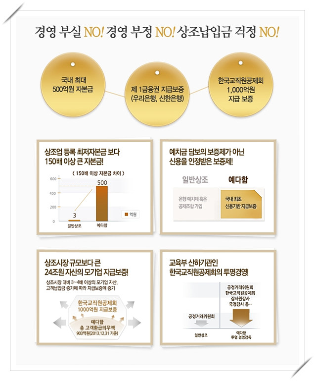 상조회사 비교하며 예다함 추천 이유