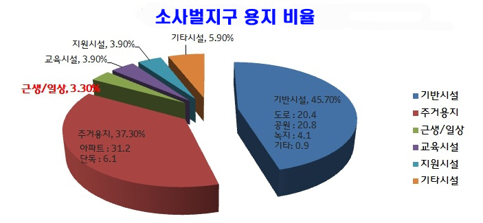  평택 소사벌지구 중심상업지 좋은프라자2 분양안내,분양가안내 