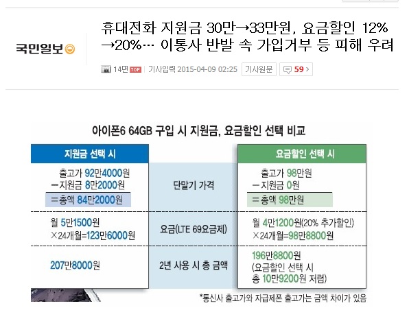  휴대전화지원금상향조정과 함께 자급자폰의 증가.