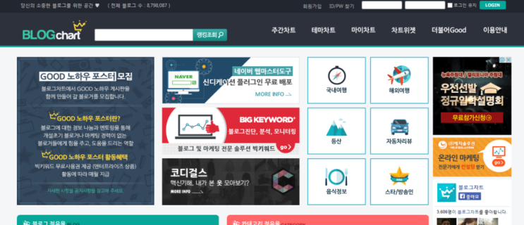  블로그 순위 확인 할수 있습니다.
