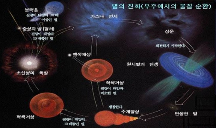  마지막 3분