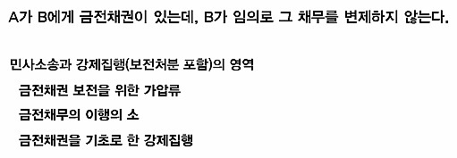 서울중앙지법 법원 등기확인 후 가압류 통지서? 임차인과 상의하세요! 5