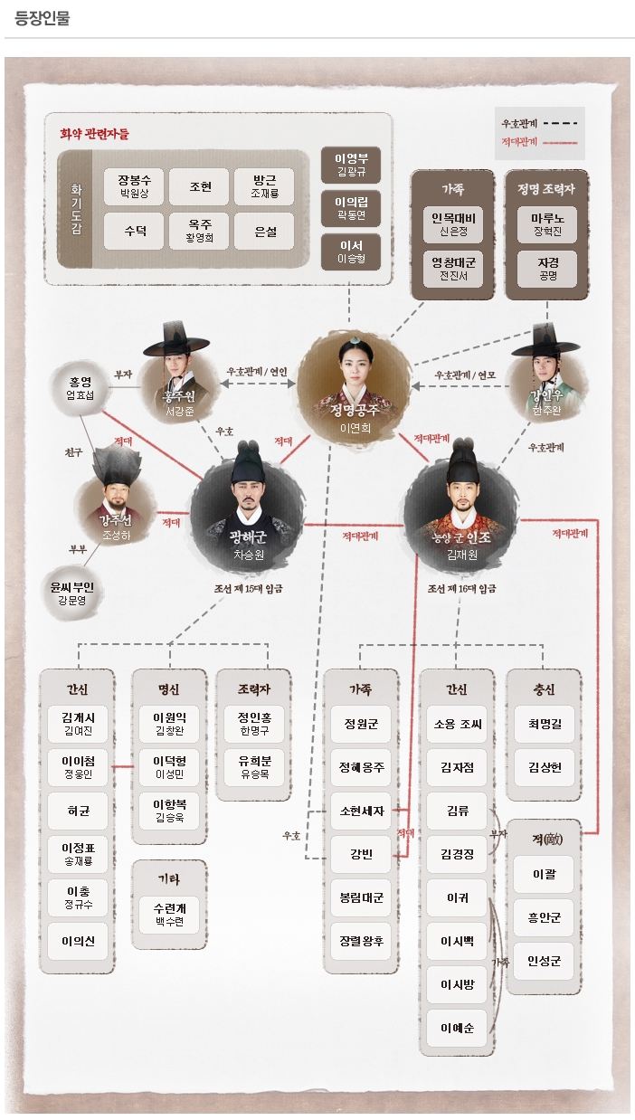 MBC 월화사극 화정 MBC 월화사극 화정