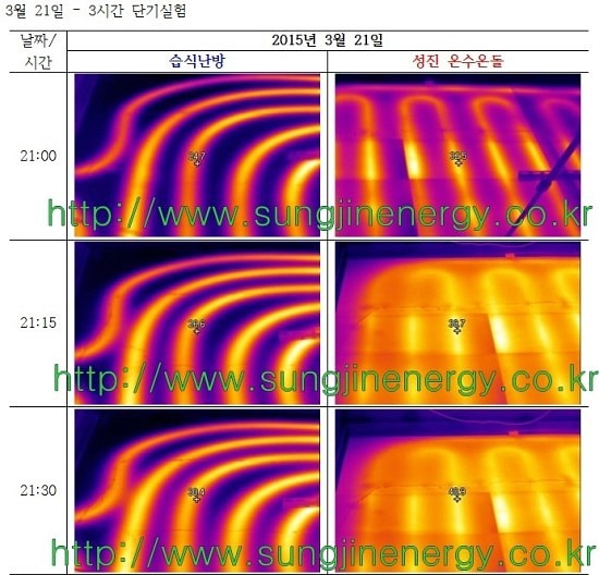 건식난방 과 습식난방(시멘트미장)의 열분포및 연료비절감에 대한 연구자료/건축공학부