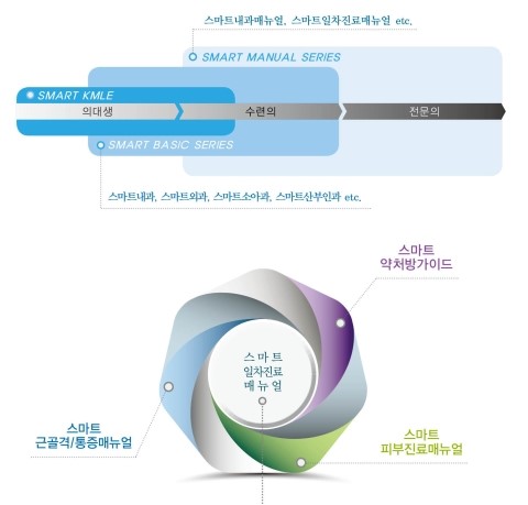  스마트 KMLE 프로젝트