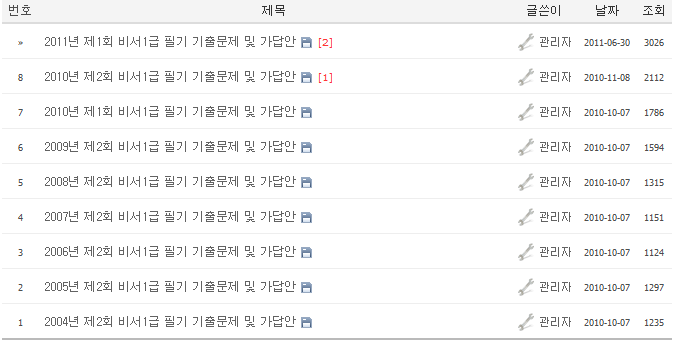  비서 1급 기출문제