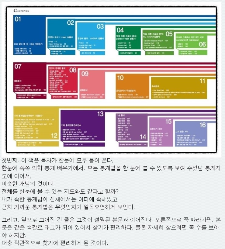 ["dBSTAT 길들이기"의 특징] 편리한 책의 목차