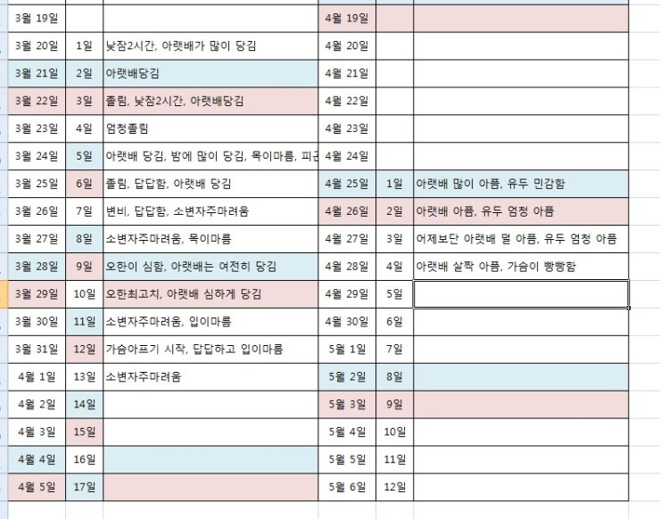 청화병원 2차 인공수정 완료~ 증상 및 인공수정 총 비용