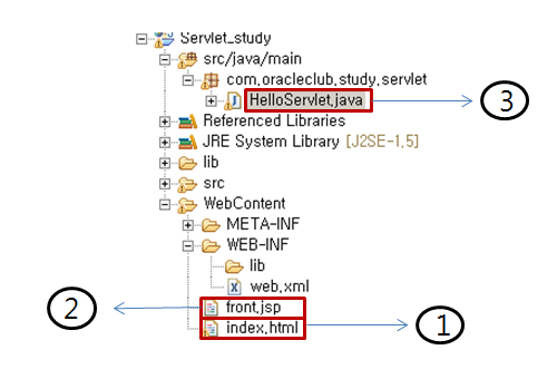  Servlet 에서 JSP 호출 방법(forward)