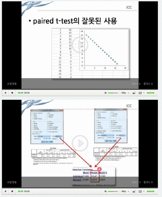  [의학통계] ICC(Intraclass correlation coefficient)