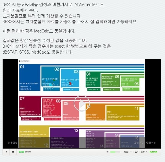  [dBSTAT길들이기 강의] 4-3강 McNemar test with dBSTAT