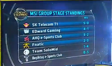  MSI 2일차 경기 결과