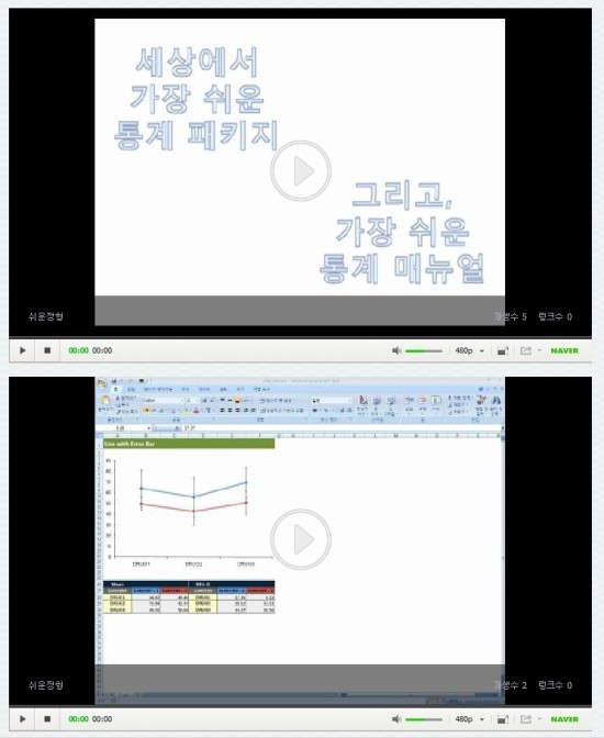  [dBSTAT길들이기 강의] 5-2강  RM ANOVA - 2 way repeated measures AN