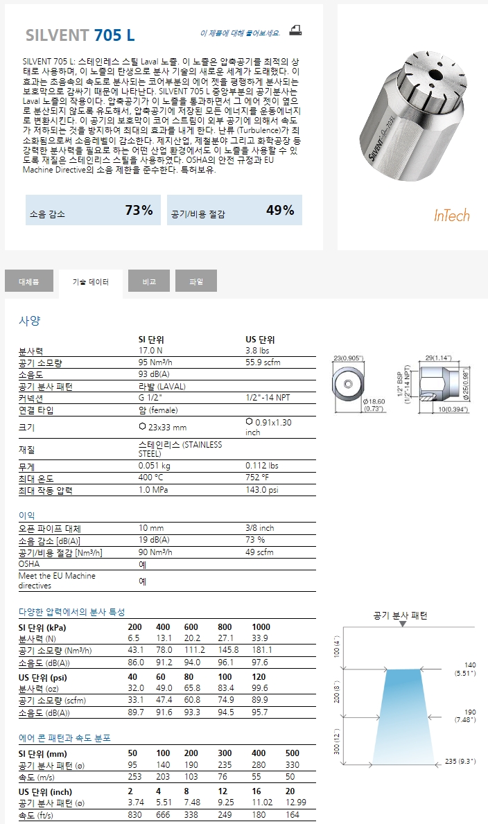  실벤트 고압 저소음 에어노즐 SILVENT 705 L LP 제너럴모터스(GM) 미국공장 프레스설비에 선정 납품진행