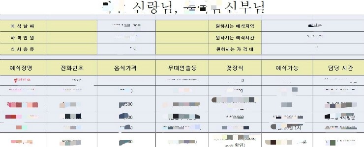  서울웨딩홀 강남호텔 웨딩홀비용 견적 비교