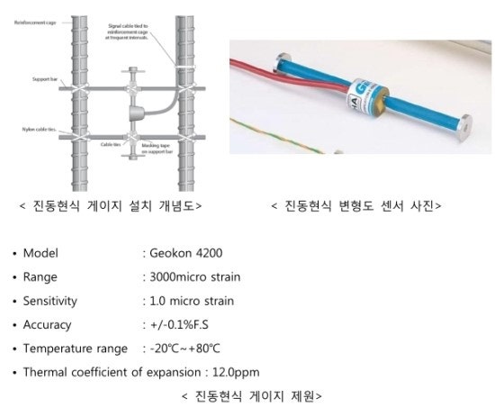 아웃리거 벨트월(Outrigger Beltwall) 공법 : 네이버 블로그