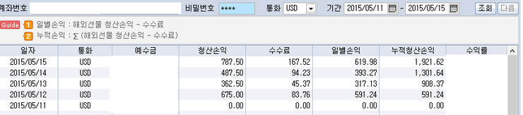  유로FX (Euro FX, EUR / USD) 매매내역