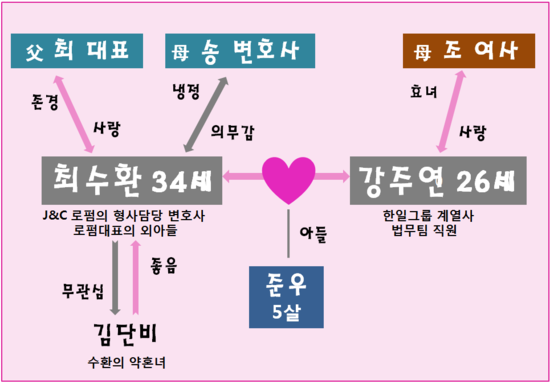 서하율 - 내 입술로 너를 그린다 