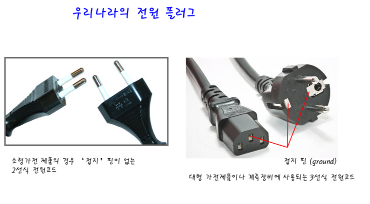 ����' (grounding) �̾߱� : ���̹� ���α�