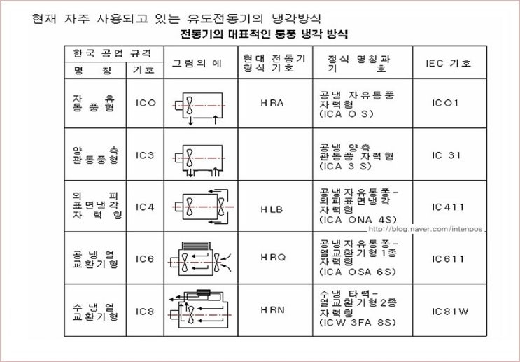  현대모터_TEFC_TEAO_TENV