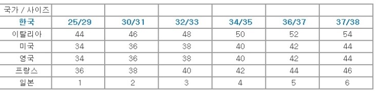 해외직구를 위한 남자 바지사이즈표 네이버 블로그
