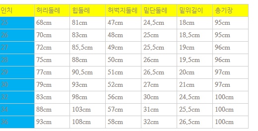 해외직구를 위한 남자 바지사이즈표 네이버 블로그