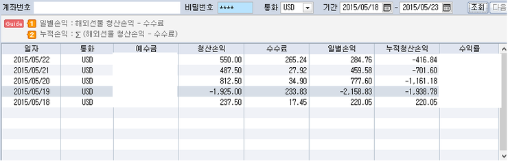  유로FX (Euro FX, EUR / USD) 매매내역 - 21주차