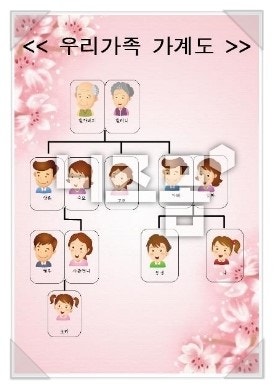 쉬운 가계도 그리기