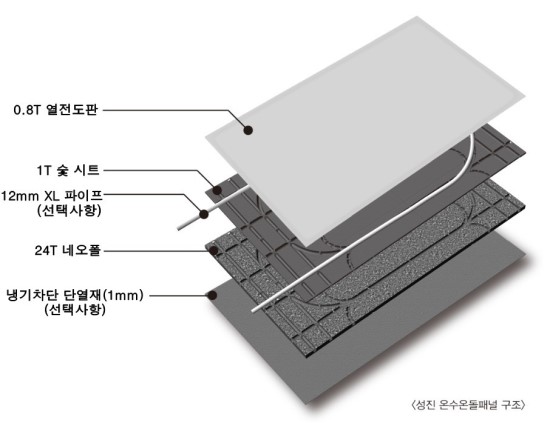 네오폴(NEOPOR) 단열재