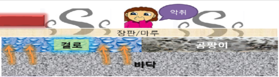 바닥난방 결로현상, 성진에너지,온수난방패널,건식난방패널,건식바닥난방,바닥난방,바닥난방단열재,습식난방,연료비절감 바닥난방 결로현상, 성진에너지,온수난방패널,건식난방패널,건식바닥난방,바닥난방,바닥난방단열재,습식난방,연료비절감