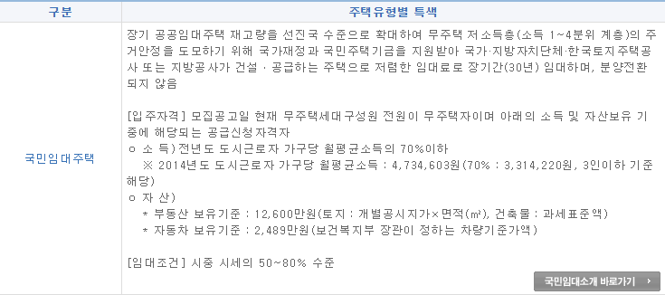  신혼부부 전세임대주택 모집공고 및 분양 예약