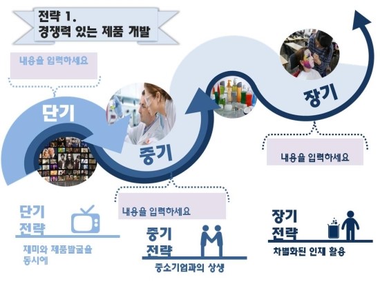  #8[파워포인트디자인 /PPT 디자인 /프레젠테이션 디자인]파도모양 도표 ppt